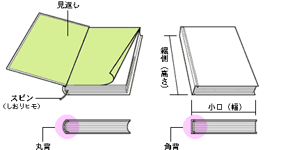 本 巻頭